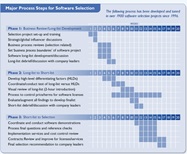 shows picture about software selection approach